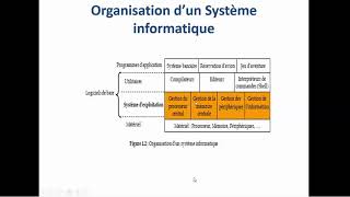 Cours 1  Systeme dexploitation  14042021 [upl. by Anenahs715]