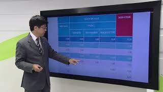 Vídeo 5  DCTFWeb Declaração Débitos e Créditos Tributários Federais Previdenciários ProdutorRural [upl. by Warfield520]