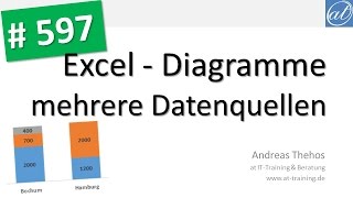 Excel  597  Diagramm  mehrere Datenquellen  PivotChart [upl. by Nebe412]