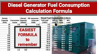 Diesel Generator fuel consumption  Diesel consumption of DG [upl. by Hunsinger]