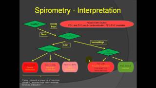 Part 3  Interpretation of PFTs [upl. by Kerk]