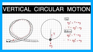 Vertical Circular Motion  A Level Physics [upl. by Symer84]