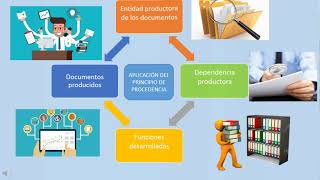 PRINCIPIOS ARCHIVÍSTICOS PARA LA ORGANIZACIÓN DE ARCHIVOS [upl. by Adaha]