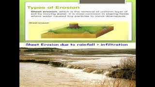 TYPES OF SOIL EROSION [upl. by Leagiba]