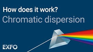 Chromatic Dispersion  EXFO animated glossary of Fiber Optics [upl. by Akienahs]