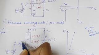 Static characteristics of SCR [upl. by Lyudmila]