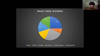 Deva Rajas Activities [upl. by Wally982]