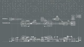 Coesia  The future of Automation [upl. by Winn]