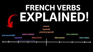 French Verbs amp Tenses explained in 10 minutes [upl. by Veriee]