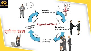 Psychology behind perception  Pygmalion Effect [upl. by Yrmac]