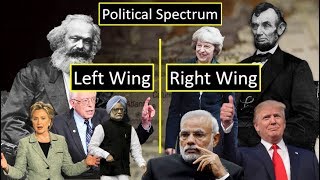 Political Spectrum Explained [upl. by Lodmilla]