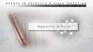 Hepatitis A CDC Viral Hepatitis Serology Training [upl. by Manley936]