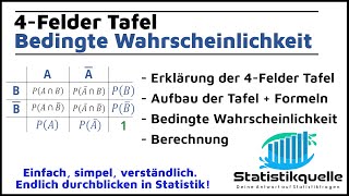 Vierfeldertafel  bedingte Wahrscheinlichkeit  einfach erklärt [upl. by Aihsia156]