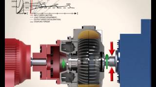 Elecon Working Principle of Traction Type Hydrokinectic Fluid Coupling [upl. by Laehcor261]