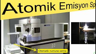 Atomik Emisyon Spektroskopisi [upl. by Elicul]