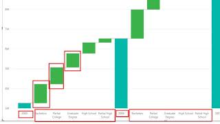 Compare Period Over Period Breakdown in Power BI Using the Waterfall Chart [upl. by Aek]