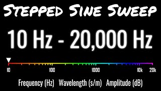 35 Sine Tones For Audio Engineers [upl. by Ahsyad]