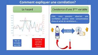 Tout comprendre aux corrélations et à la causalité [upl. by Theo]