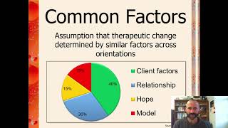 What is Integration in Counselling and Psychotherapy [upl. by Armallas125]