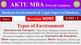 2 Business Environment and Legal Aspects Types or environment internal external micro macro [upl. by Heimlich]