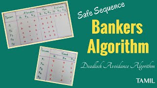 Bankers Algorithm  Deadlock Avoidance  Operating Systems  Tamil [upl. by Feodor]