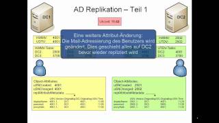 Active Directory Replikation  Teil 1 [upl. by Henri162]