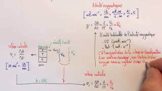 Calcul expérimentale de lactivité enzymatique quotzquot [upl. by Syramad]