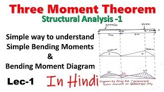 Structural Analysis 1  Clapeyron Three moment theorem  Hindi [upl. by Woodford]