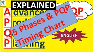 APQP  Advanced Product Quality Planning 5 Phases  5 Phases of APQP  5 Core Tools  APQP [upl. by Howlyn]