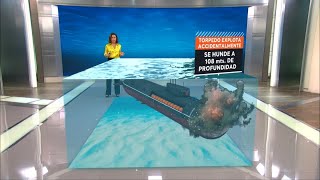 A 20 años del hundimiento del Kursk ¿Cómo era el submarino y por qué ocurre la tragedia rusa [upl. by Ytineres]