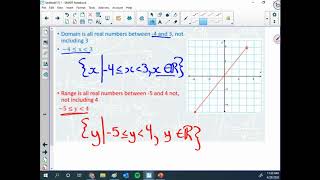 Domain and Range Set Notation [upl. by Rehpretsirhc]