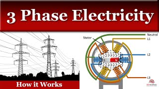 3 Phase Electricity How it Works [upl. by Ajdan]