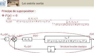 TD démo SLCI 6 Diravi principe superposition PCSIPTSIMPSI [upl. by Renner]