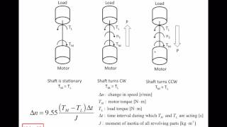 Understanding Wind Turbines 24  Control 1 [upl. by Kramnhoj]