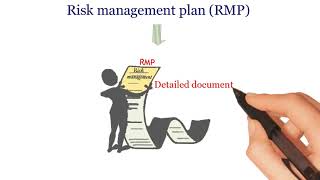 Pharmacovigilance Series Video 9  Risk Management Process [upl. by Aselehc]