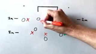 Water Polo Tactics  The 33 Even Offense Formation [upl. by Nalla]