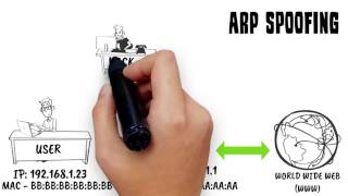 ARP and DNS Spoofing [upl. by Sanborne]