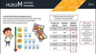 Ekonomi Mikro  Teori Perilaku Konsumen [upl. by Milman]