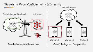 quotAdversarial Examplesquot for ProofofLearning [upl. by Airla826]