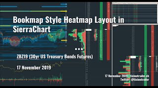 Example Bookmap Style Heatmap Layout for SierraChart [upl. by Ias]