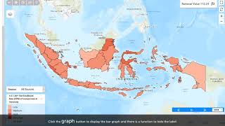 SDG Dashboard Bahasa Indonesia [upl. by Marek]