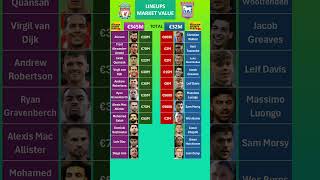 Liverpool vs Ipswich Lineups Value [upl. by Esinart]