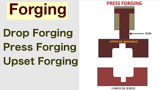 ForgingDropPressUpset Forging [upl. by Conte]