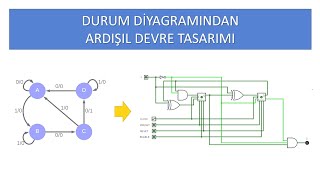 Ardışıl Devreler9 Durum Diyagramından Ardışıl Devre Tasarımı Örnekli Anlatım [upl. by Aneej713]