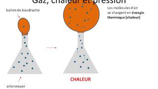 La pression atmosphérique varie t elle 11 [upl. by Elsa]