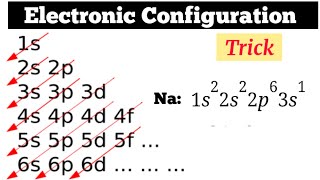 Electronic Configuration Trick  Chemical Bonding [upl. by Nolyad]