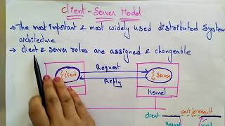 Architectural Model  Client Server  Distributed Systems  Lec08  Bhanu Priya [upl. by Donnamarie]