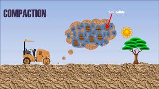 Field Density Test FDT Methods  Procedure  Comparison [upl. by Yenaiv]