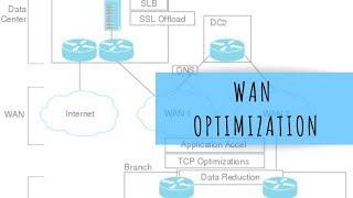 WAN Optimization [upl. by Ydurt]