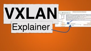 VXLAN Explainer 1 [upl. by Ynomrah]